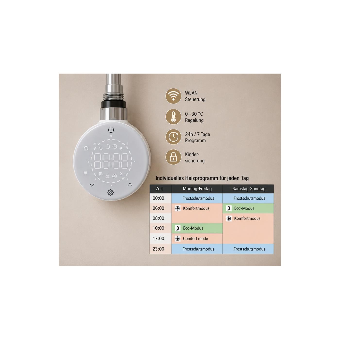 ANA-TIME individuelles Heizprogramm mit WLAN Steuerung Komfortmodus Eco Modus und Frostschutz