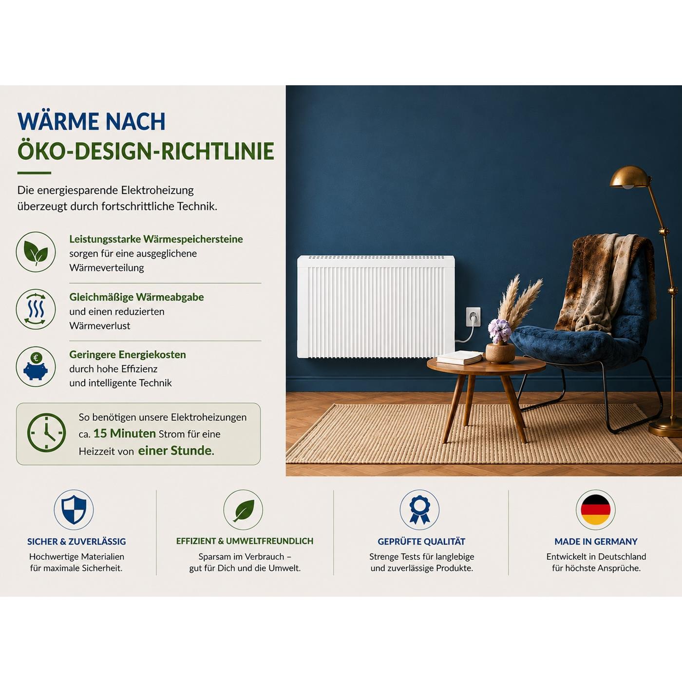 Anapont Premium Elektroheizkörper im Wohnraum mit Hinweisen zu deutscher Markenqualität und persönlichem Service