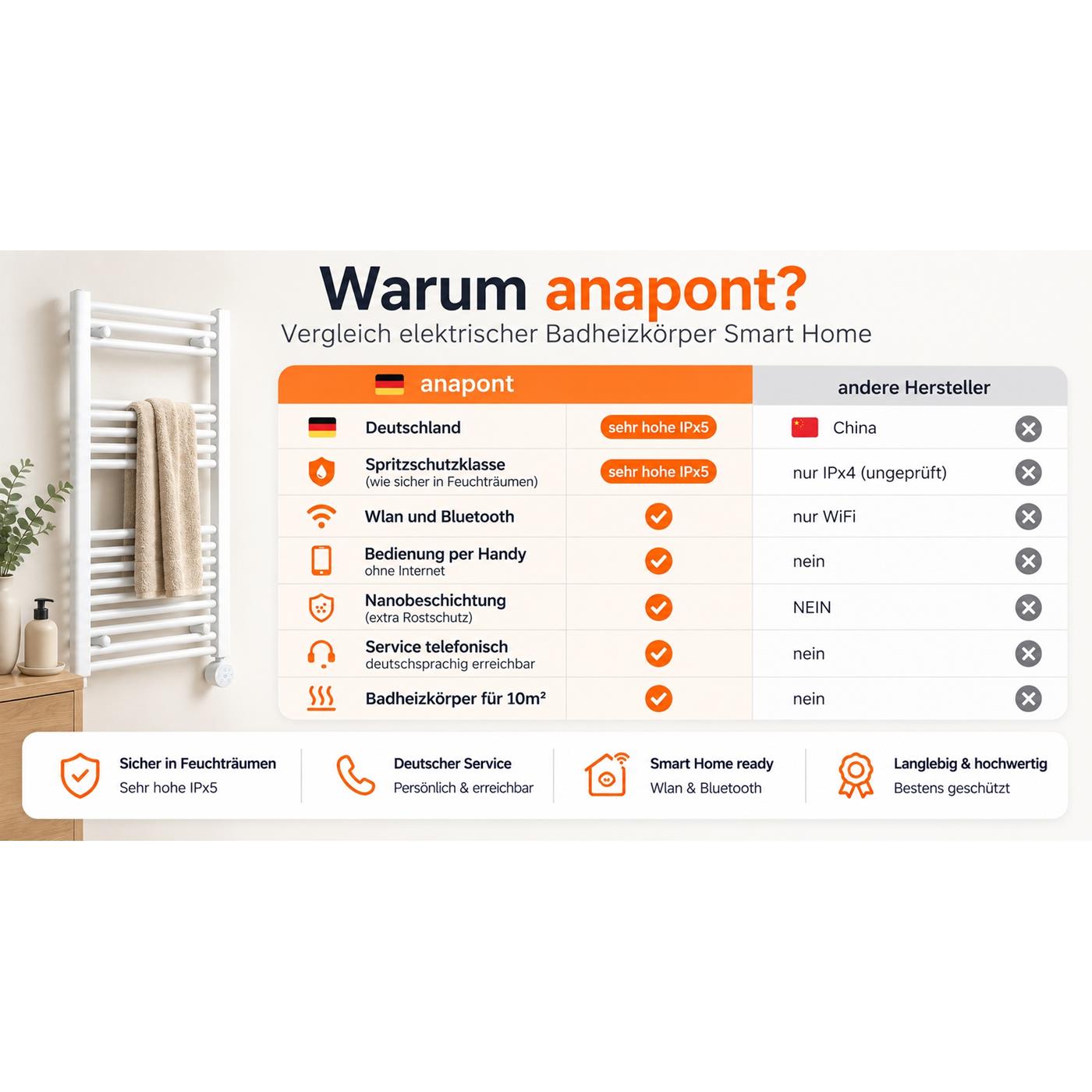 Anapont Smart Home Badheizkörper Vergleich mit WLAN, Bluetooth und Servicevorteilen