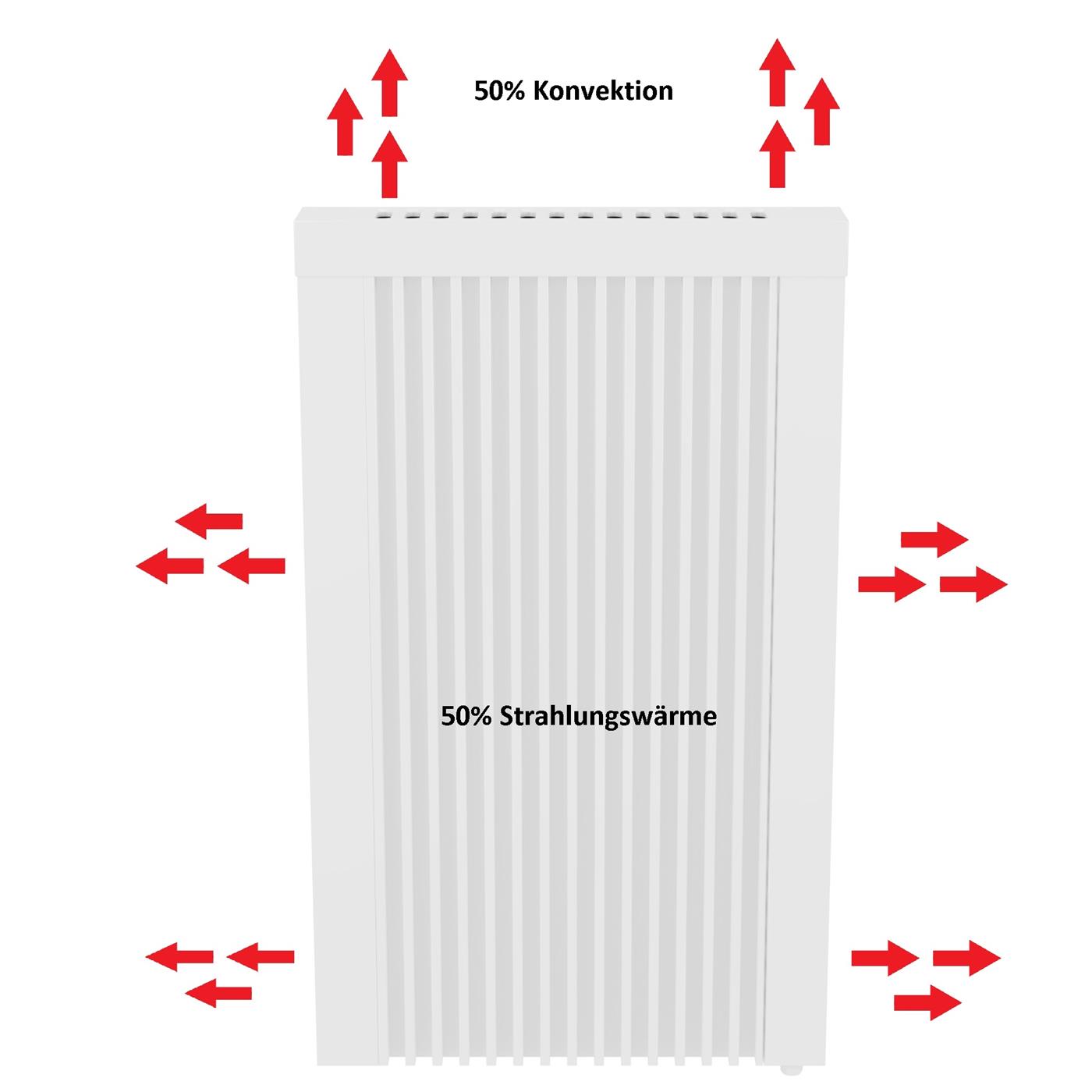 Schematische Wärmeverteilung eines elektrischen Heizkörpers mit Schamotte-Speicherstein